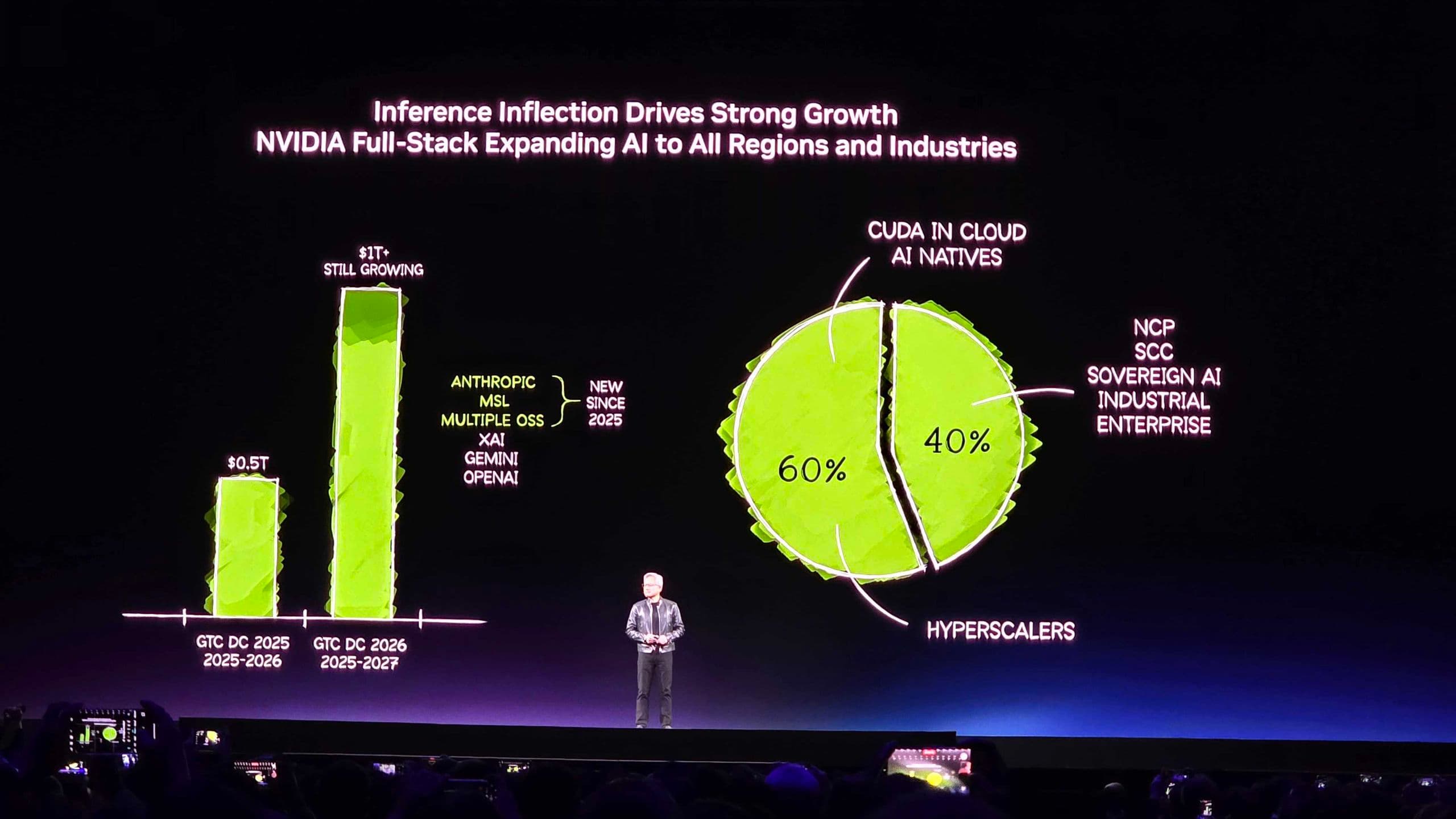 Nvidia Targets $1 Trillion AI Sales