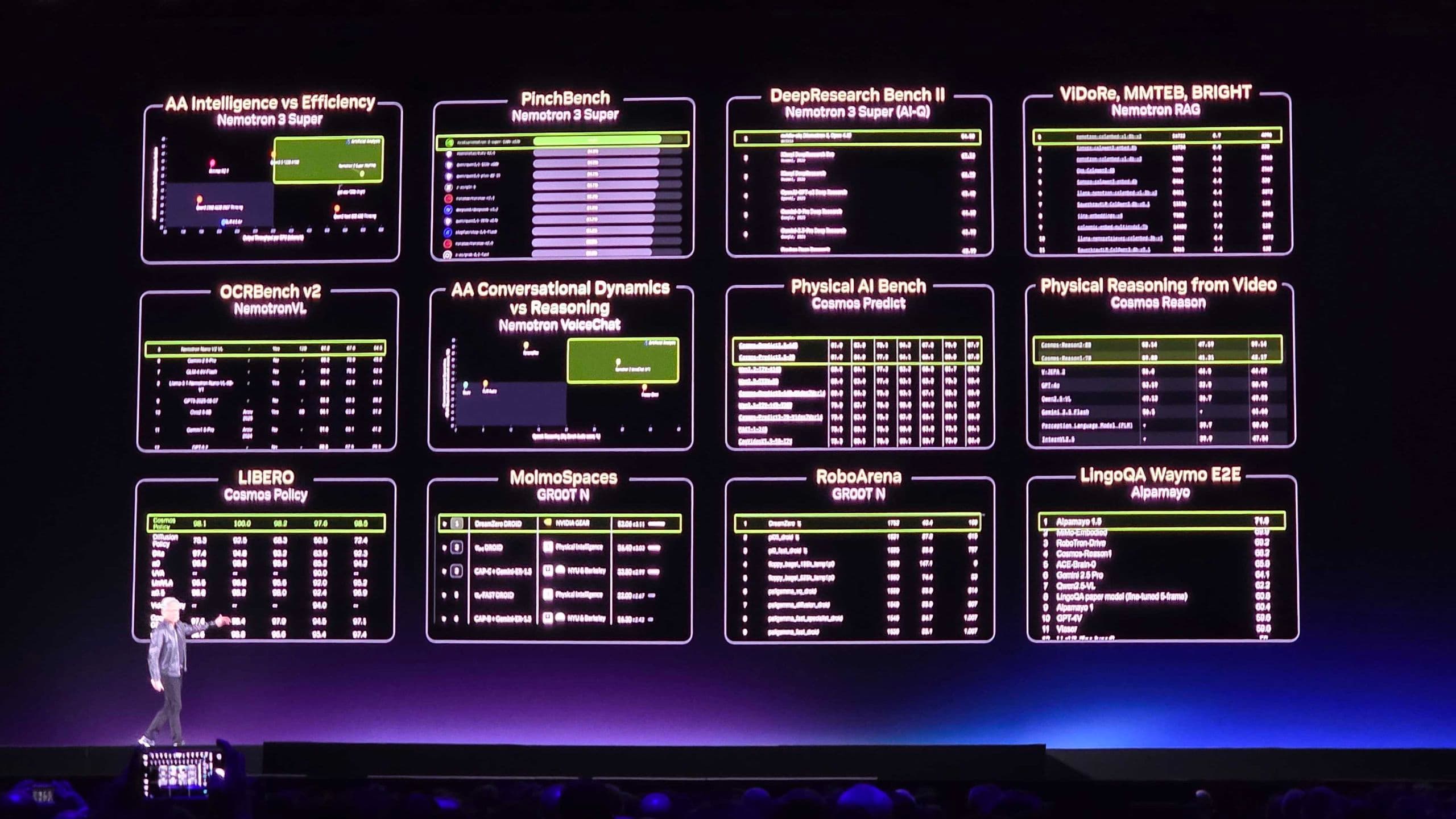 Nvidia Unites Labs For AI Breakthrough