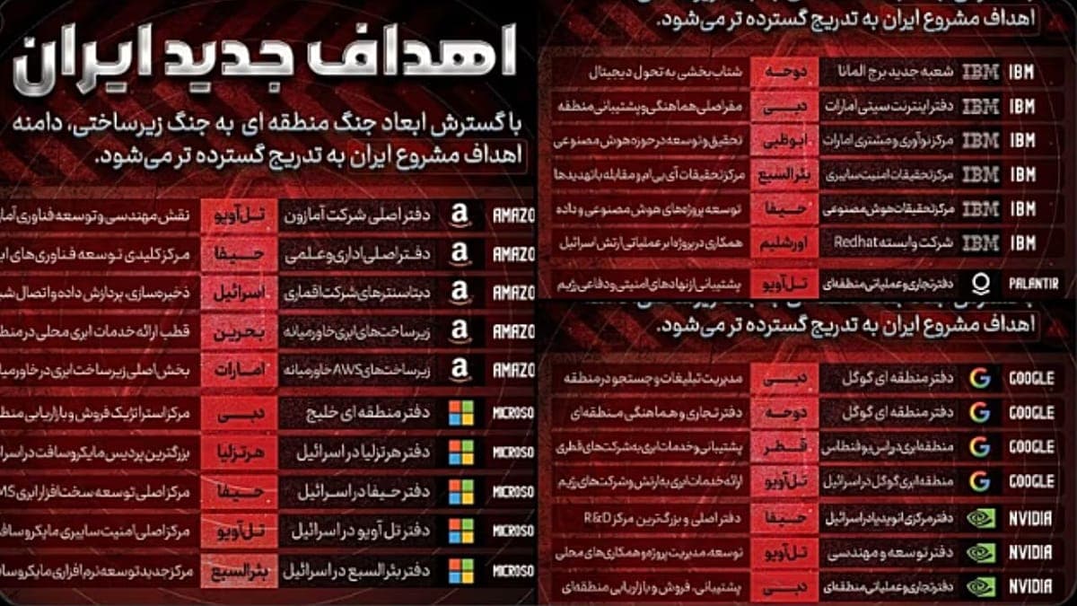 Iran Targets US Tech Giants