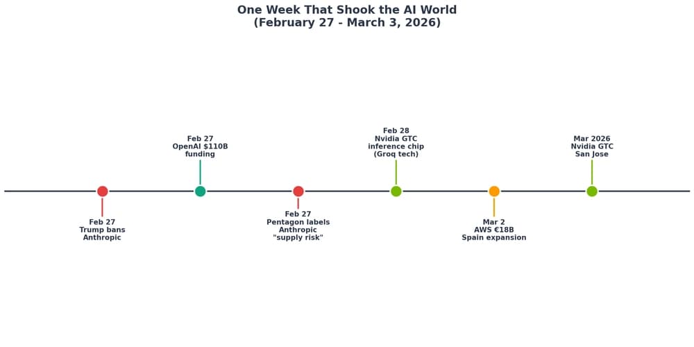 AI Giants Raise Stakes
