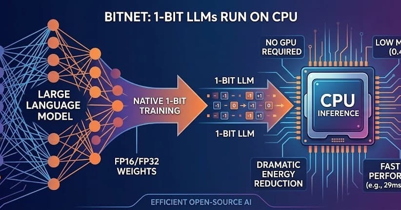 Microsoft Unveils Efficient BitNet LLMs