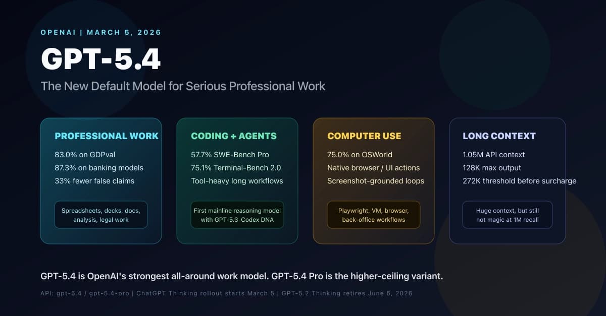 OpenAI Unveils Powerful GPT-5.4 Model