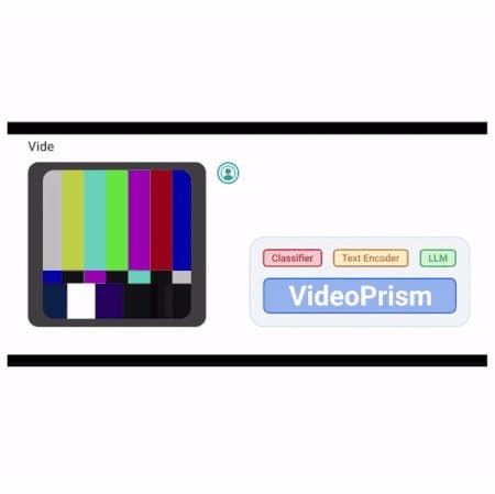 Google Unveils VideoPrism Encoder