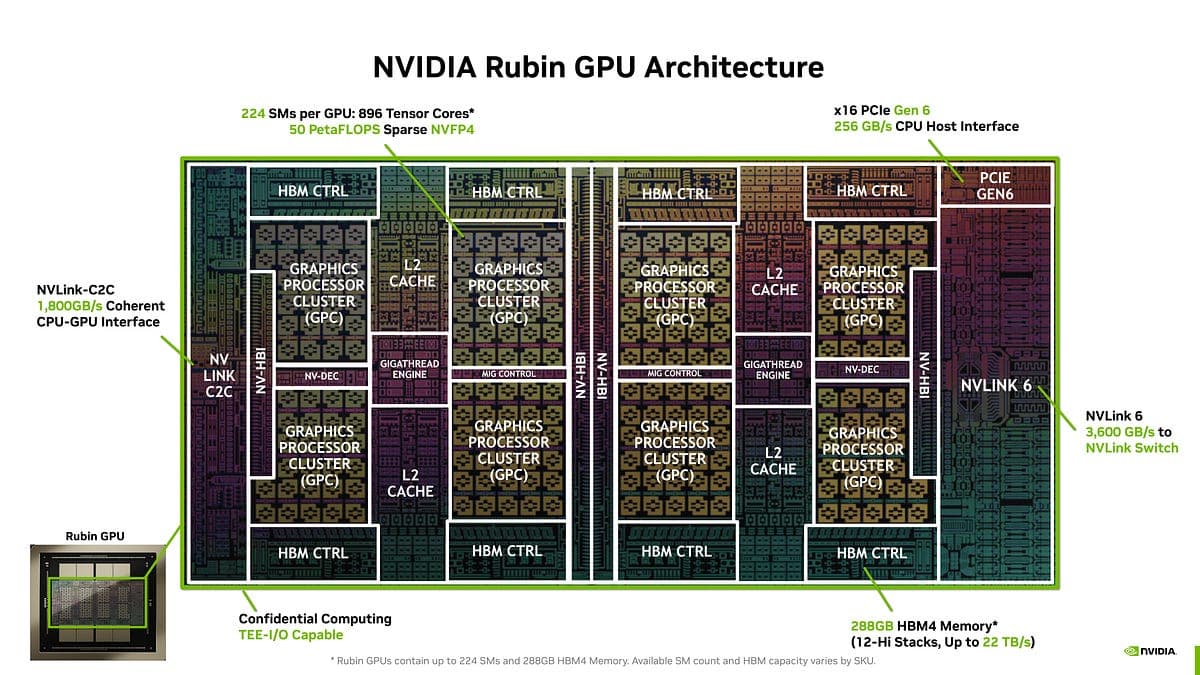 Nvidia Unveils Vera Rubin Platform