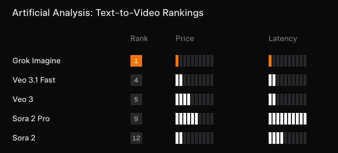 SpaceX Unveils Grok Imagine API Dominance